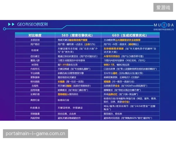 赛事阵地品牌曝光量持续攀升,为何赞助商在终端市场的获客转化未见起色 赛事阵地品牌曝光量持续攀升,为何赞助商在终端市场的获客转化未见起色